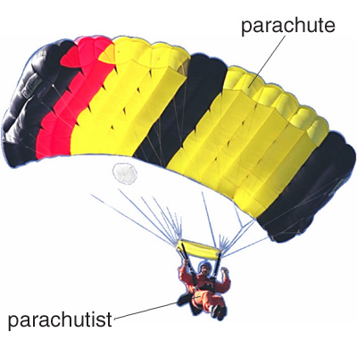 تصویر کلمه parachute